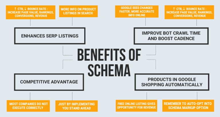 Benefits Of Schema 5
